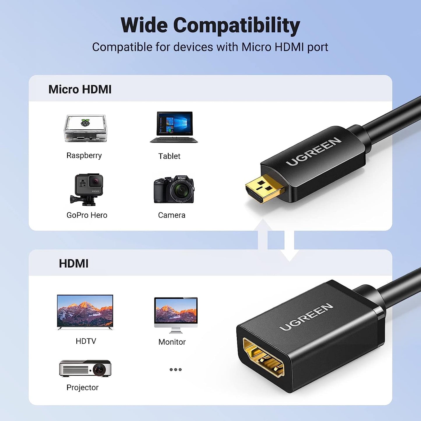 UGREEN Micro HDMI Male to HDMI Female Adapter Cable 22cm