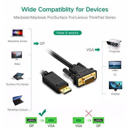 UGREEN 1.5M DP Displayport Male to VGA Male Cable for Projector Monitor TV