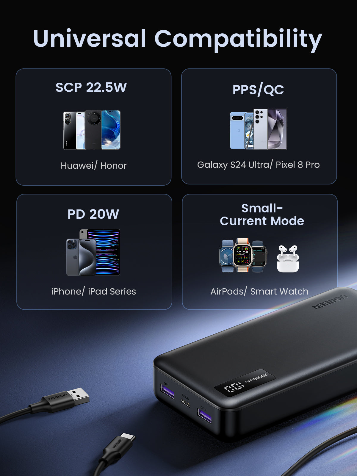 [Techwiz] UGREEN 20000mAh Two-way Fast Charging Power Bank - PH