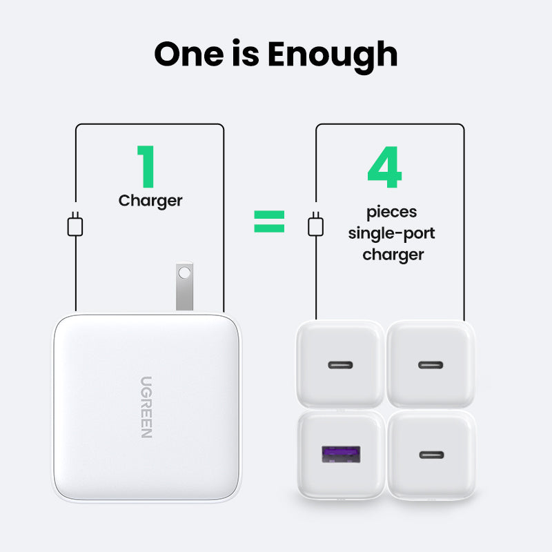 Ugreen 4-Port Nexode Gan Fast Charging Charger 3C1A 100W