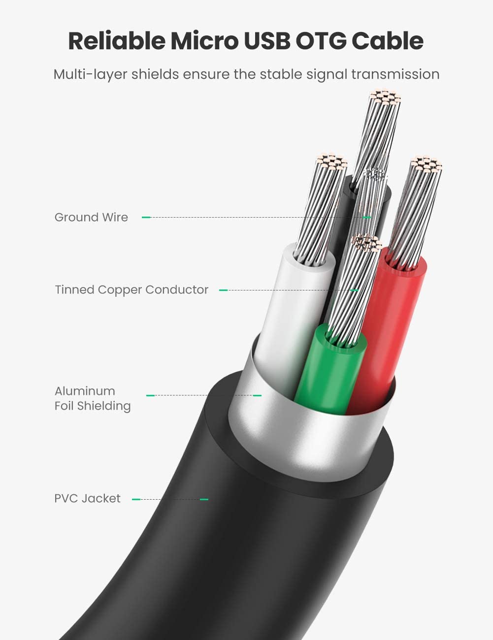 UGREEN Micro USB to USB Female OTG Cable for Game Controller Flash Drive Keyboard Mouse Camera