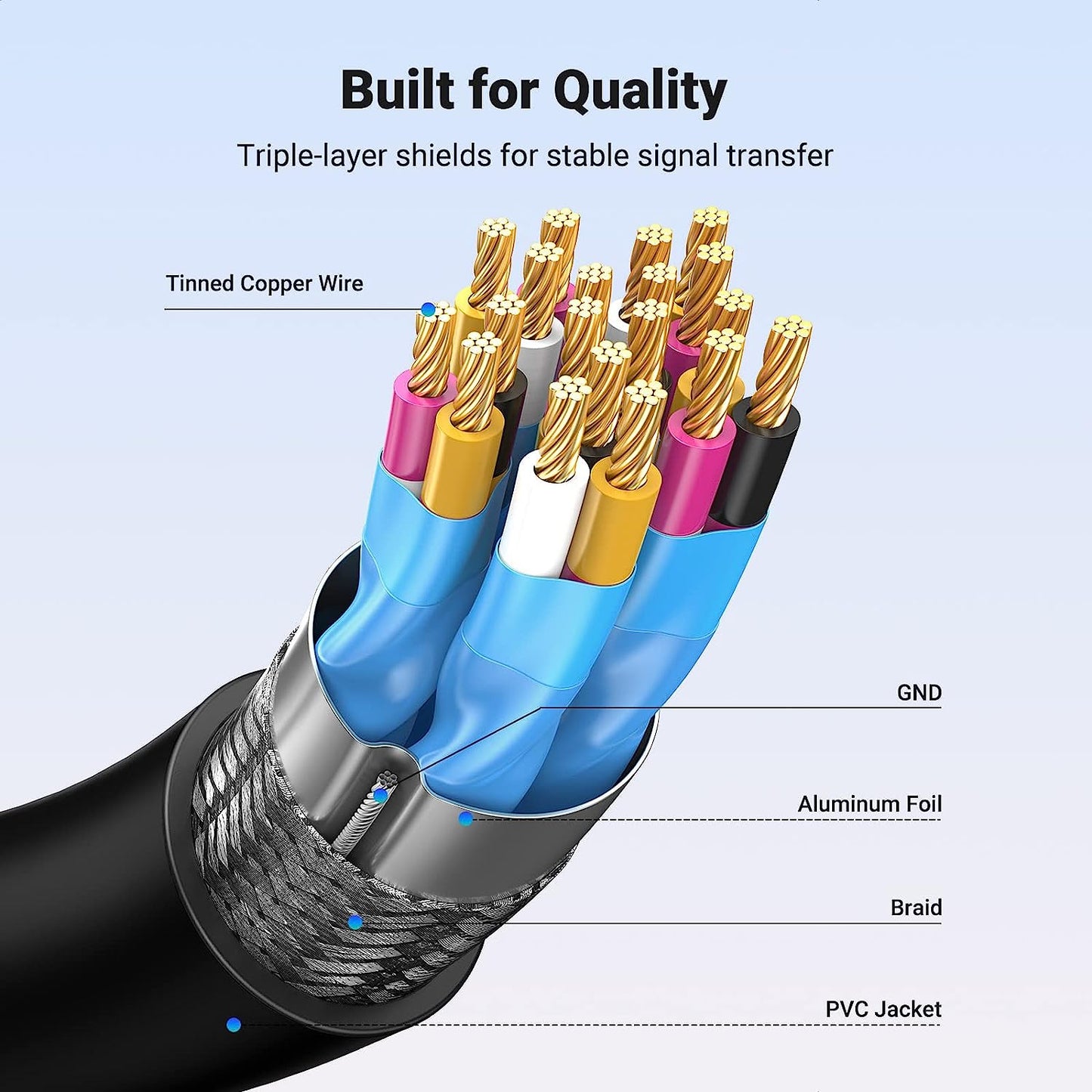 UGREEN 4K Mini HDMI Male to HDMI Female Adapter Cable 22cm