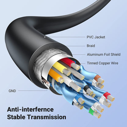 UGREEN Micro HDMI Male to HDMI Female Adapter Cable 22cm