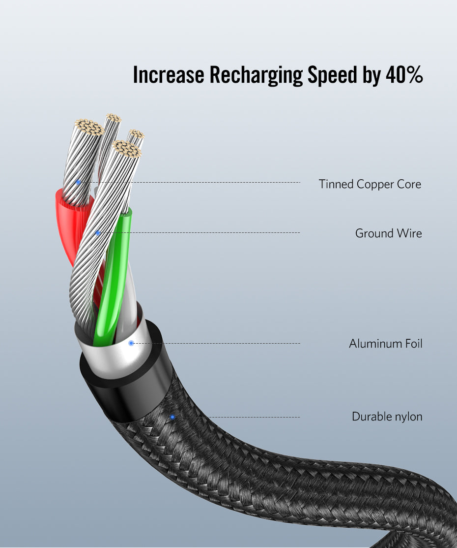 UGREEN USB 2.0 3A Male to USB-C (90°) Cable Nylon Braided Fast Charger for Samsung Xiaomi Android