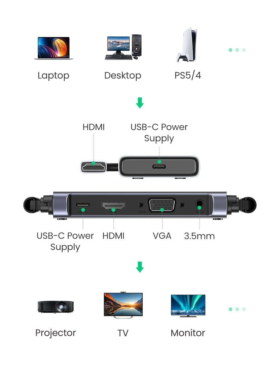 UGREEN Wireless HDMI Extender Transmitter and Receiver 50m