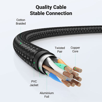 UGREEN CAT8 Shielded Round Braided Ethernet Cable