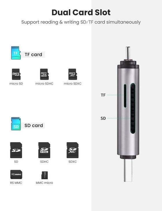 UGREEN 2-in-1 USB C OTG Card Reader