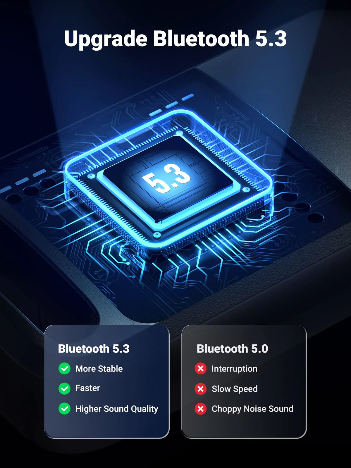 UGREEN Bluetooth 5.3 USB Adapter - PH