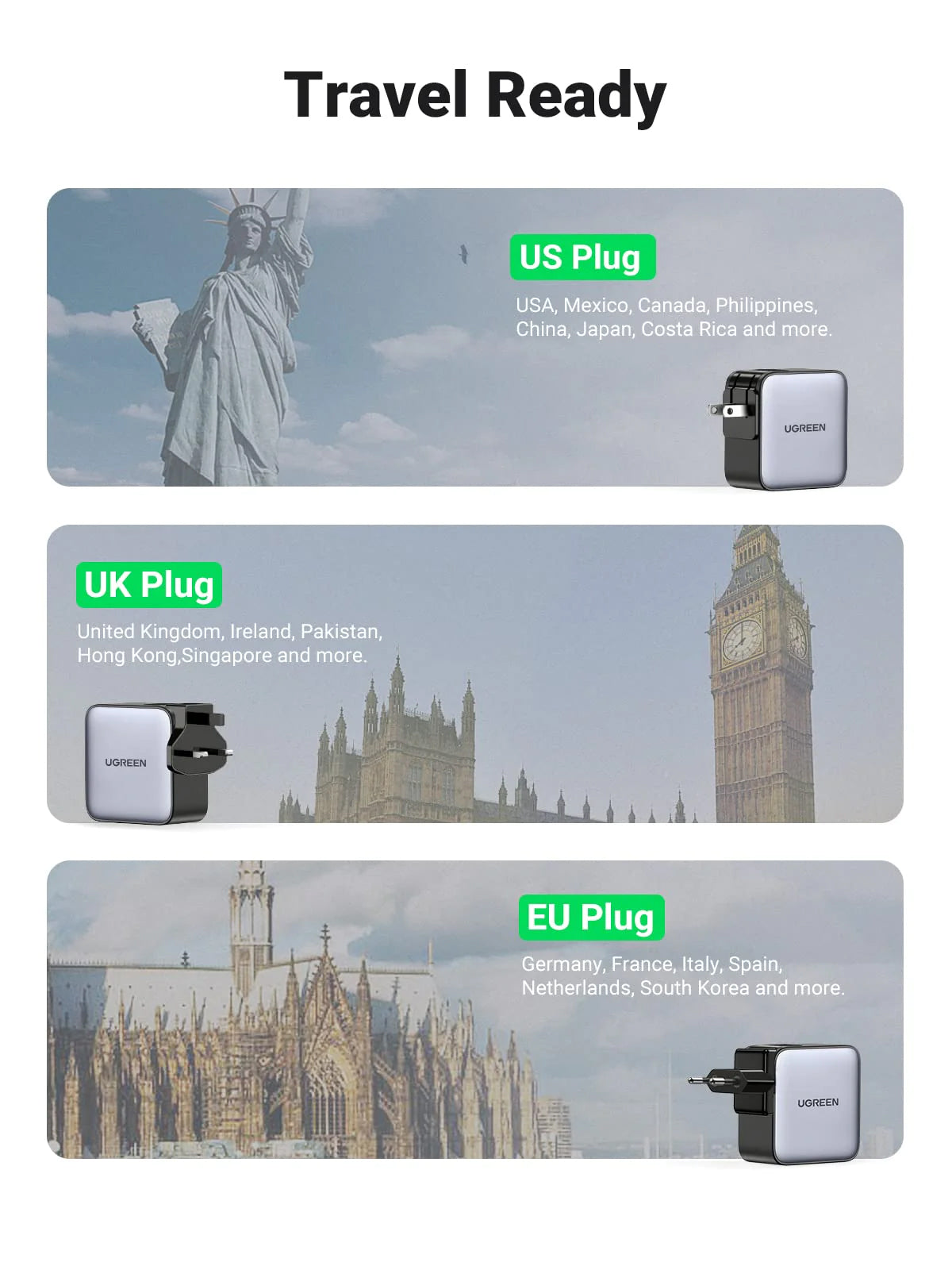 UGREEN Nexode 65W GaN Charger for Travel - Interchangeable Plugs