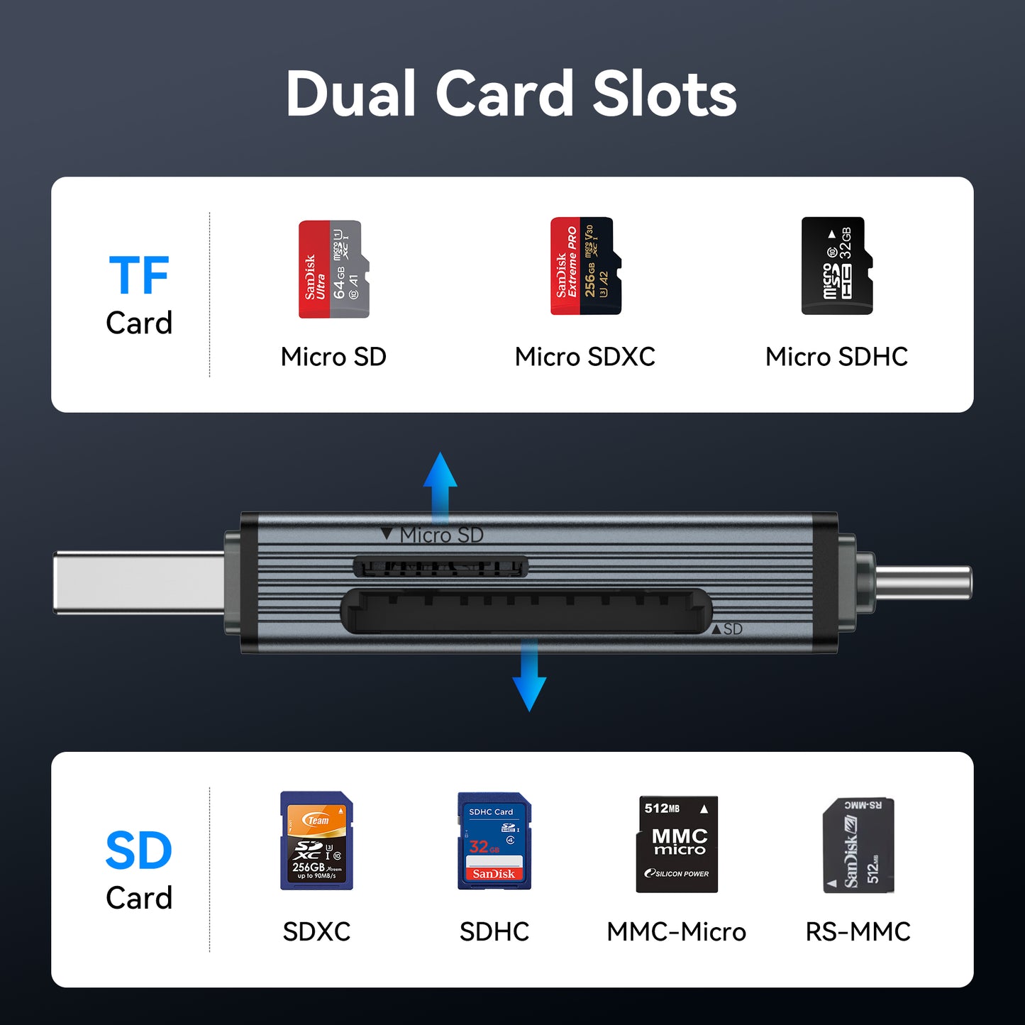 MOKiN Card Reader USB 3.0 Type C Dual - PH