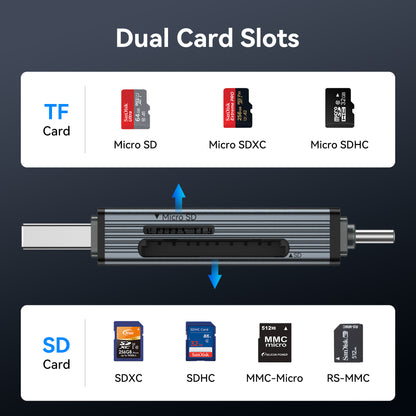 MOKiN Card Reader USB 3.0 Type C Dual - PH