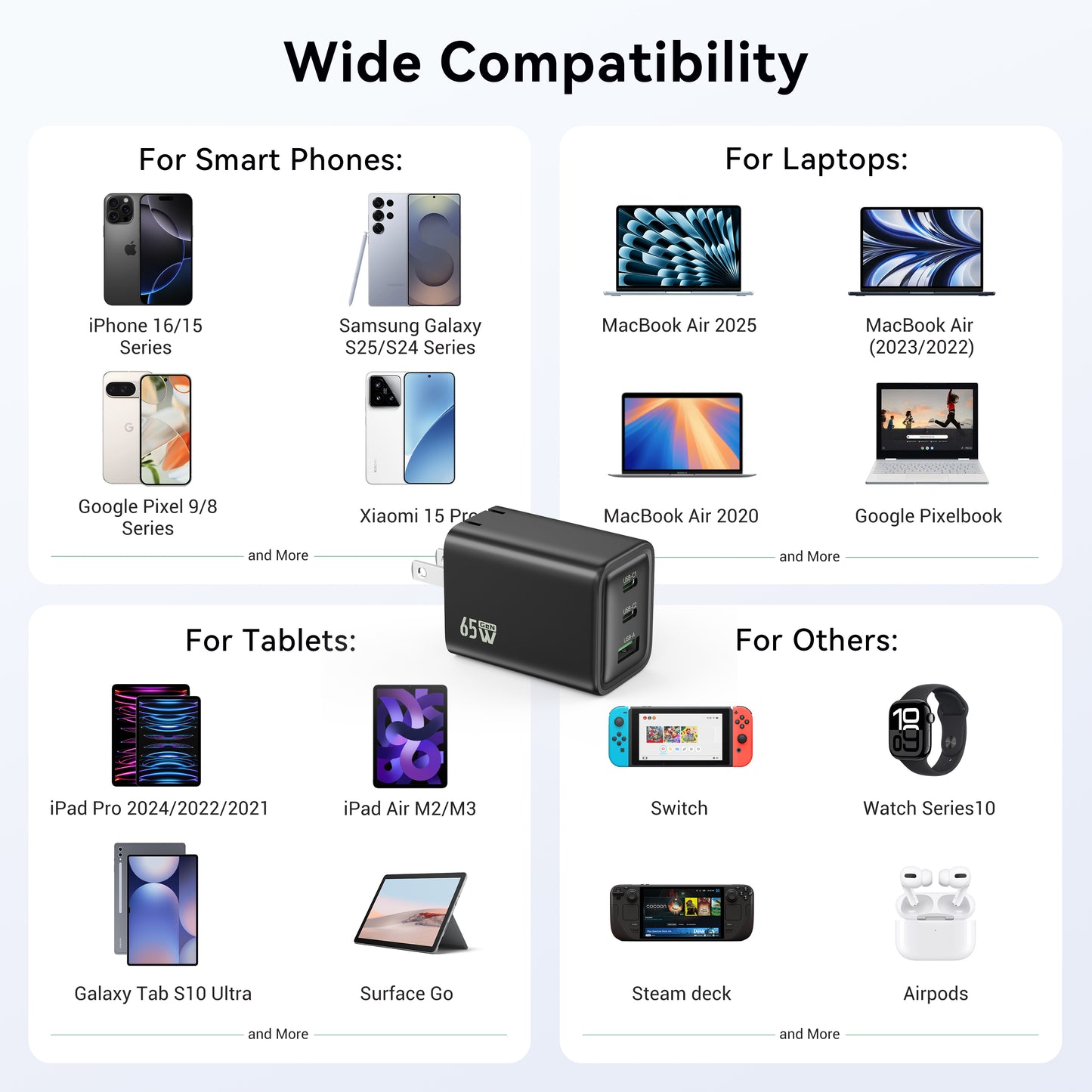 MOKiN 65W 3Port GaN USB C Wall Charger - PH