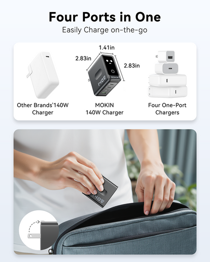 MOKiN 140W Laptop Charger(4-Port,PD3.1) with Smart Display - PH