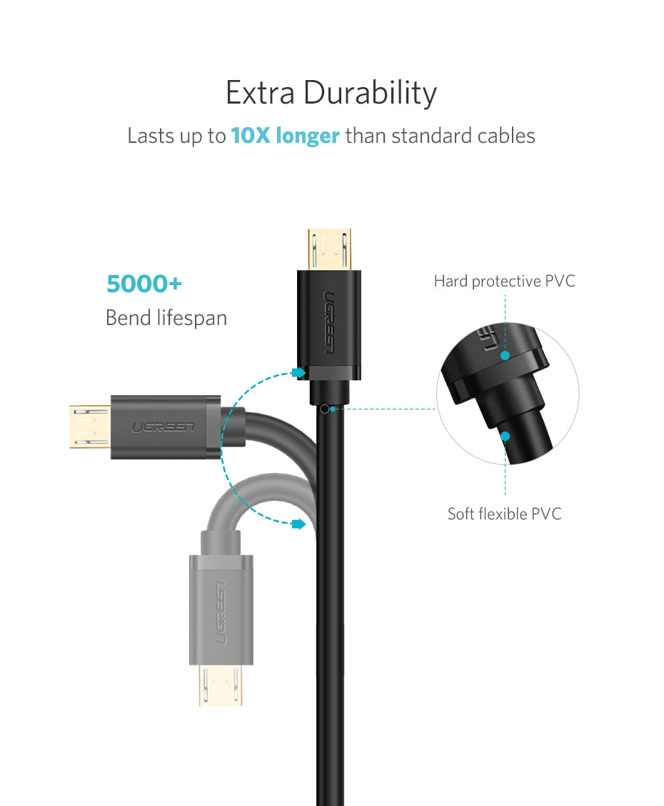 UGREEN Micro USB to USB 2.0 Data and Charging Cable for Android (Gold Plated)