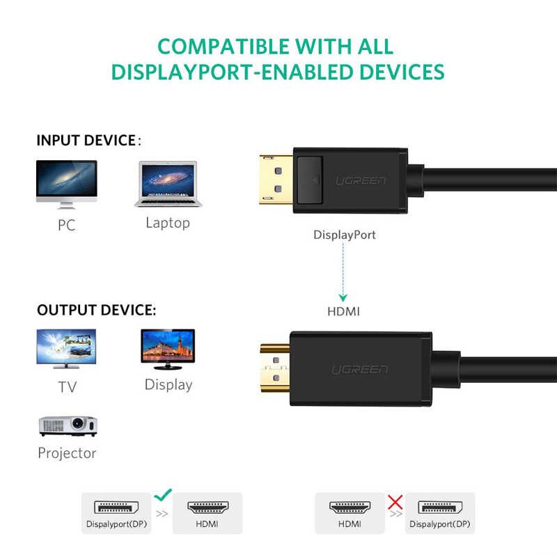 UGREEN 4K DP DisplayPort (Source) HDMI (Display) Cable - PH