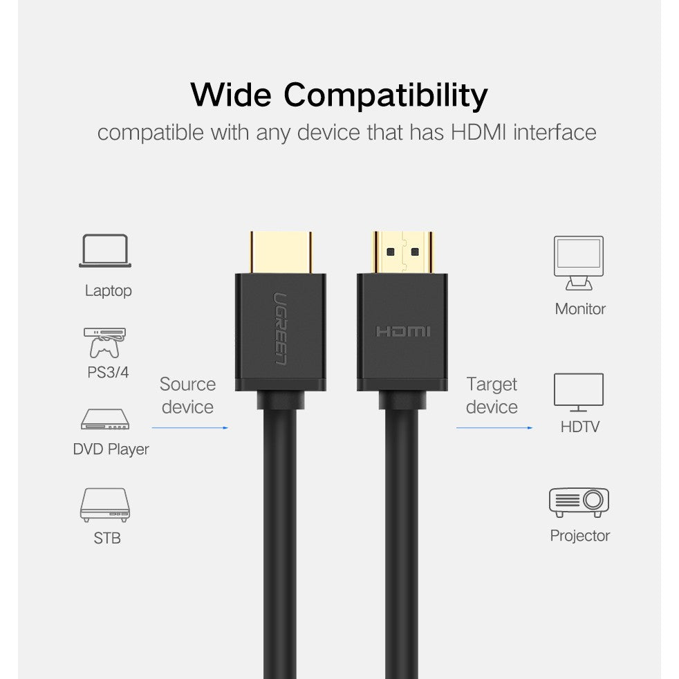 [Techwiz] UGREEN HDMI Cable 2.0v Full Copper with Ethernet 1080P HD - PH