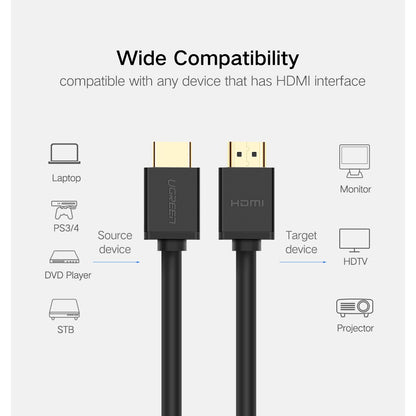 [Techwiz] UGREEN HDMI Cable 2.0v Full Copper with Ethernet 1080P HD - PH